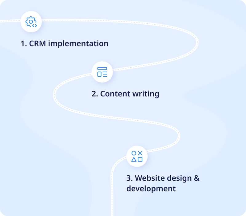 case study whole process